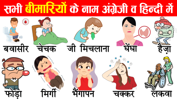 Disease Names in English and Hindi with pictures